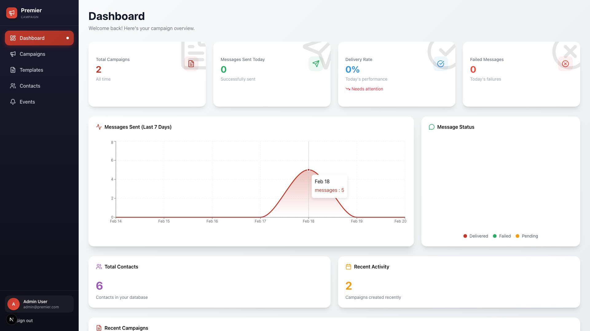 Premier Campaign Dashboard